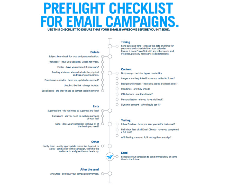 Checklist-for-CreateSend